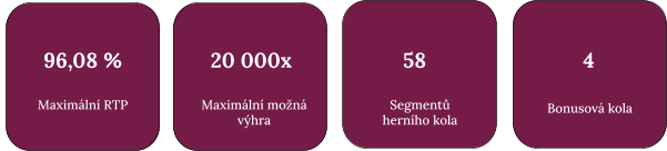 Crazy Time statistiky