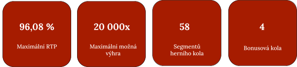 Crazy Time statistiky